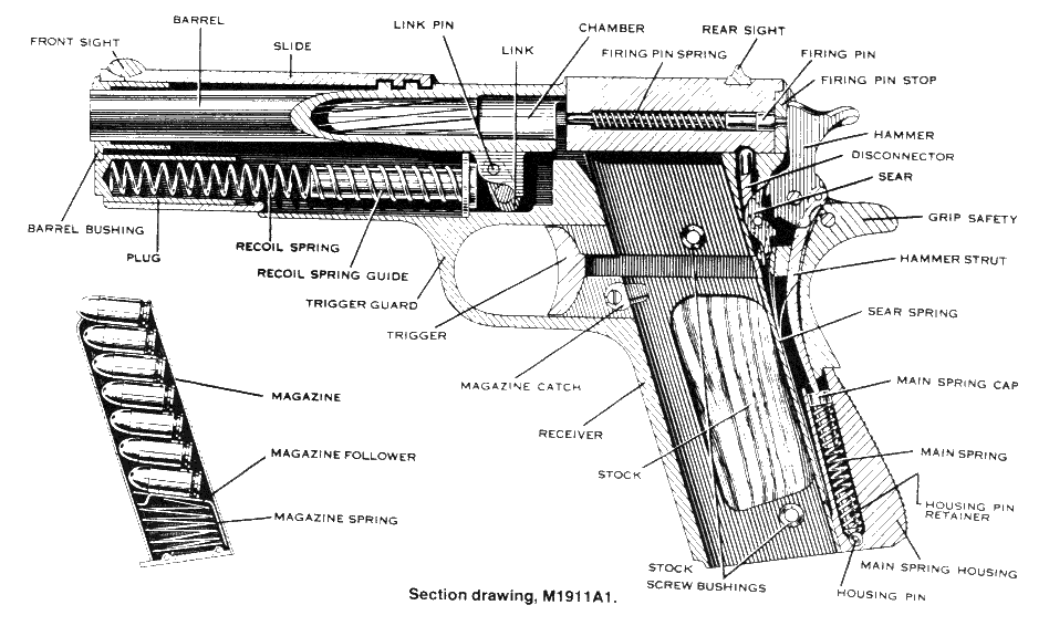 1911 Diagram